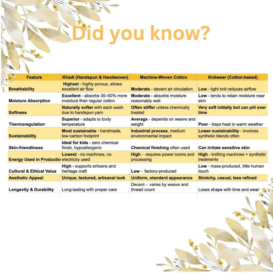 A comparison table showing khadi benefits