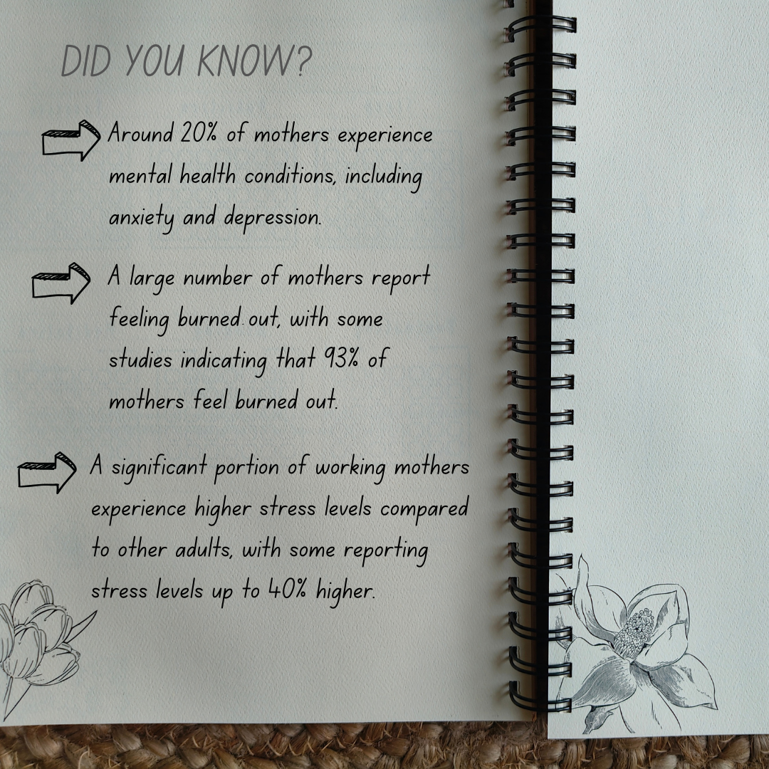 Facts About Mothers Health