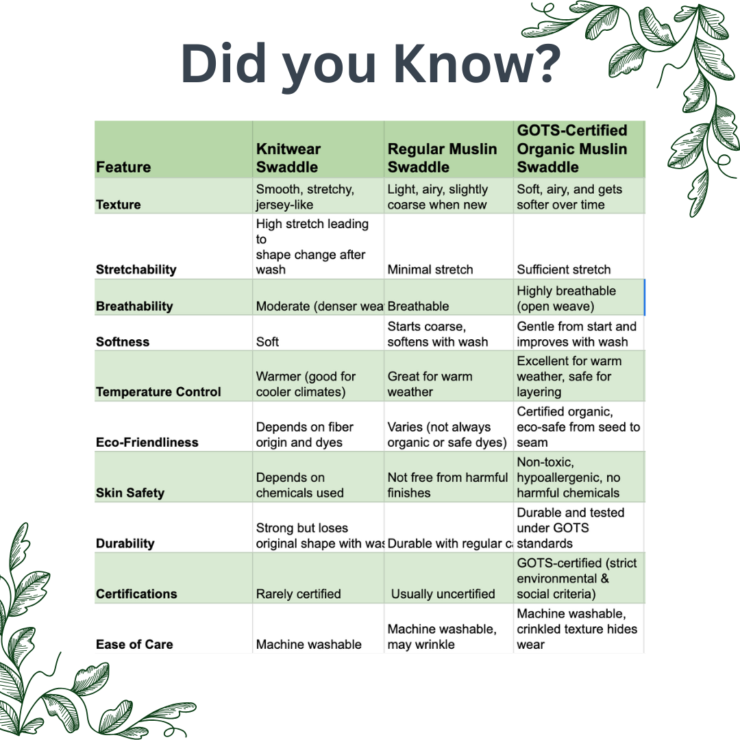 Features Of Saha's Muslin Baby Swaddle