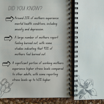 Facts About Mothers Health