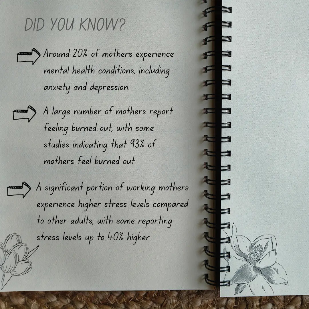 Flat lay of Journal for Mothers – minimalist design and guided reflective prompts